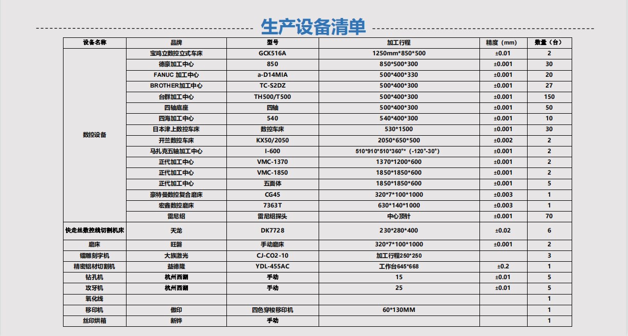 cnc加工定制廠家萬富鑫設備清單之一